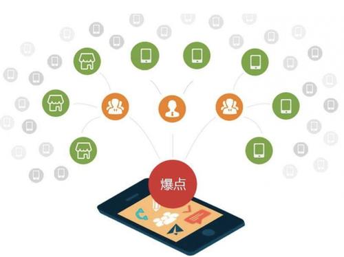 兰州为什么越来越多的企业通过软文营销来引流